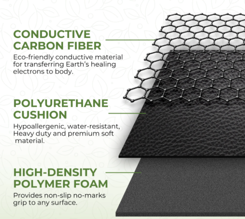 Inner Grounding Earthing Mat